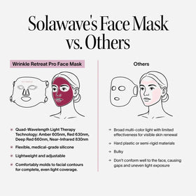 Comparison chart showing Solawave's Wrinkle Retreat Pro LED Face Mask with Red, Infrared, Deep Red & Amber light therapy on a woman’s face, highlighting anti-aging and flexibility benefits versus lower-coverage masks from other brands.
