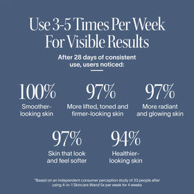 Advertisement for skincare product showing usage frequency and results on a blue background