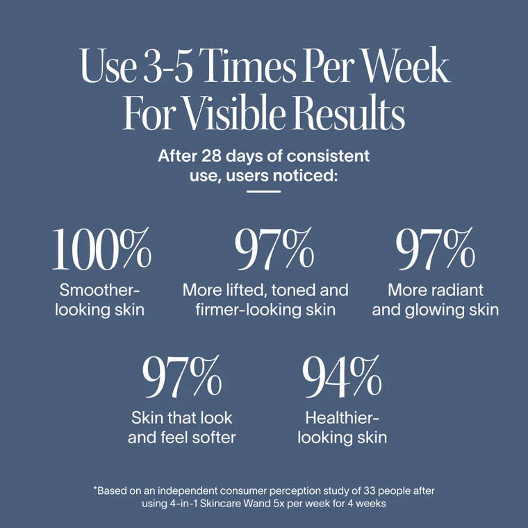 Advertisement for skincare product showing usage frequency and results on a blue background